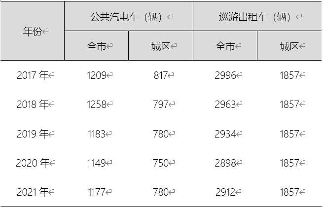 2021年鐵路貨運量圖2021年鐵路貨運量圖表查詢