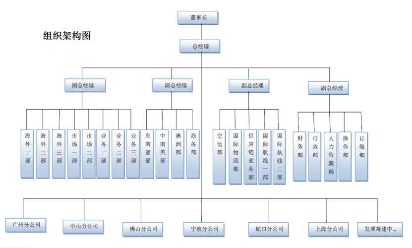 貨運(yùn)代理補(bǔ)貼貨運(yùn)代理補(bǔ)貼是