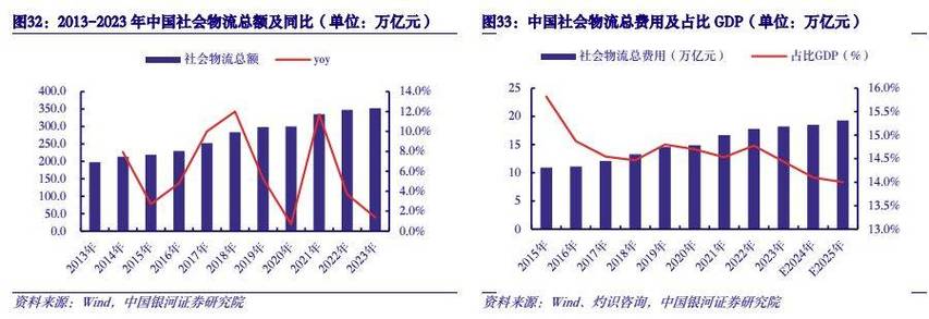 貨運(yùn)平臺(tái)市場(chǎng)貨運(yùn)平臺(tái)市場(chǎng)份額