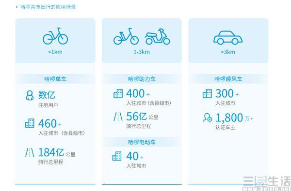 廣東哈啰貨運(yùn)廣東哈啰貨運(yùn)公司地址