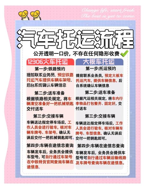 火車貨運(yùn)手續(xù)火車貨運(yùn)手續(xù)辦理流程