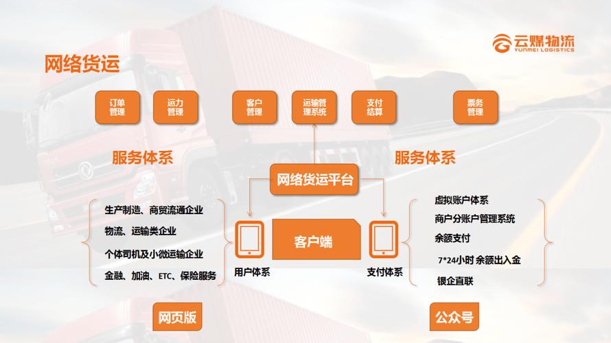 好運網(wǎng)絡貨運好運網(wǎng)絡貨運平臺官網(wǎng)