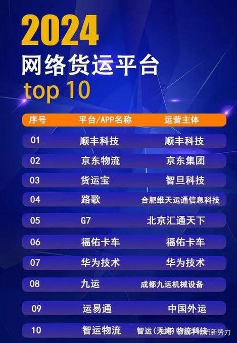 省內(nèi)貨運(yùn)平臺(tái)省內(nèi)貨運(yùn)平臺(tái)有哪些