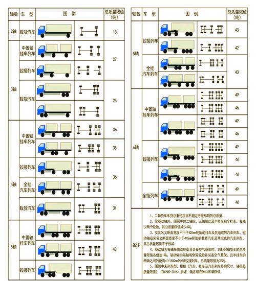 天津貨運(yùn)管天津市貨車(chē)管理規(guī)定