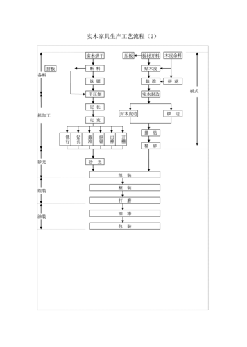 家具貨運(yùn)流程家具貨運(yùn)流程圖