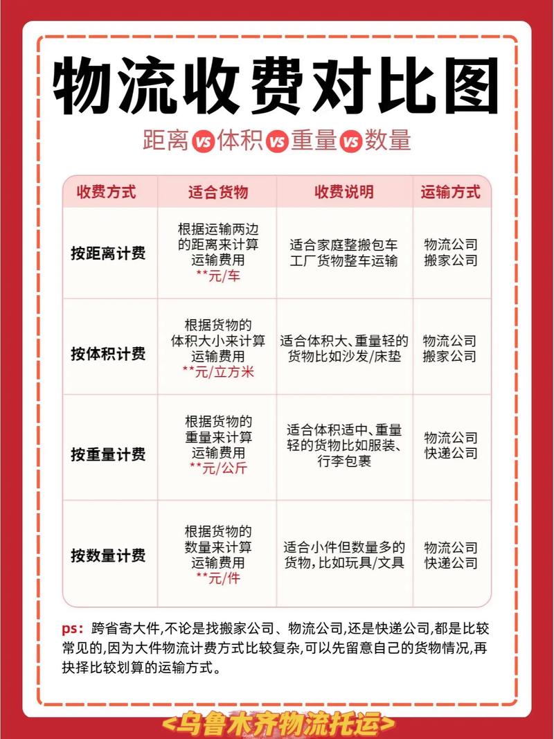 金子物流貨運(yùn)金子物流貨運(yùn)怎么收費(fèi)