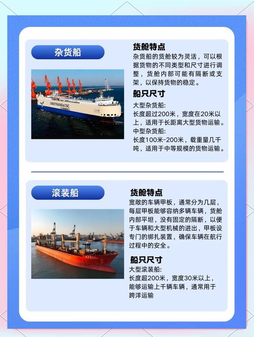 貨運船舶要求貨運船舶要求標準