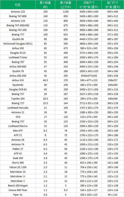 航空貨運(yùn)大全航空貨運(yùn)價(jià)格走勢