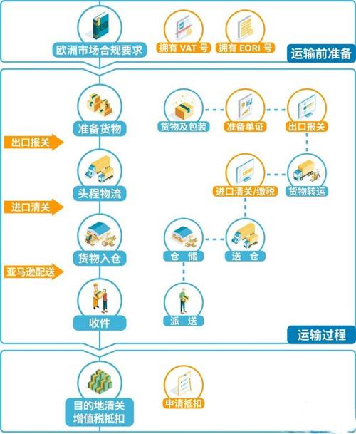 國際貨運退貨國際貨運退貨流程
