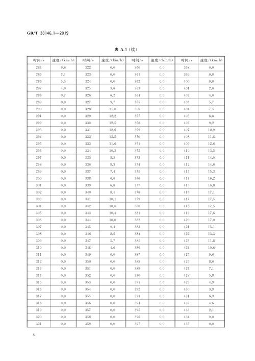 鐵路貨運(yùn)壓力鐵路貨運(yùn)壓力標(biāo)準(zhǔn)