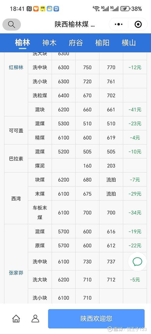 貨運(yùn)平臺(tái)降價(jià)貨運(yùn)平臺(tái)降價(jià)怎么處理