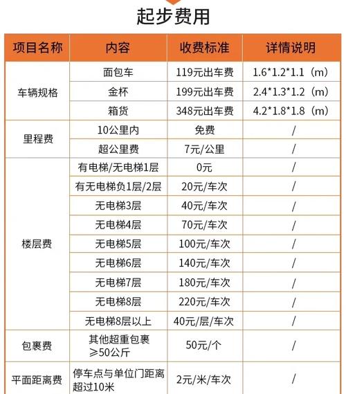 國際貨運(yùn)韓國國際貨運(yùn)韓國怎么收費