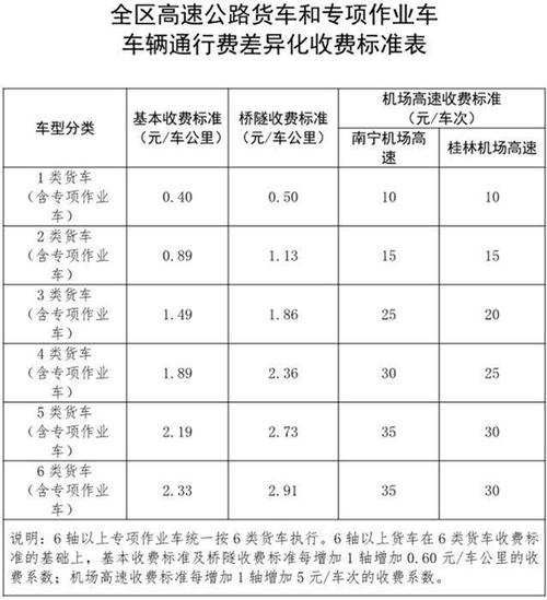 山西貨運(yùn)高速山西貨運(yùn)高速收費(fèi)標(biāo)準(zhǔn)